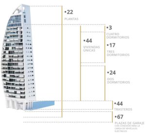 Imagen virtual de la Delfin Tower de Benidorm